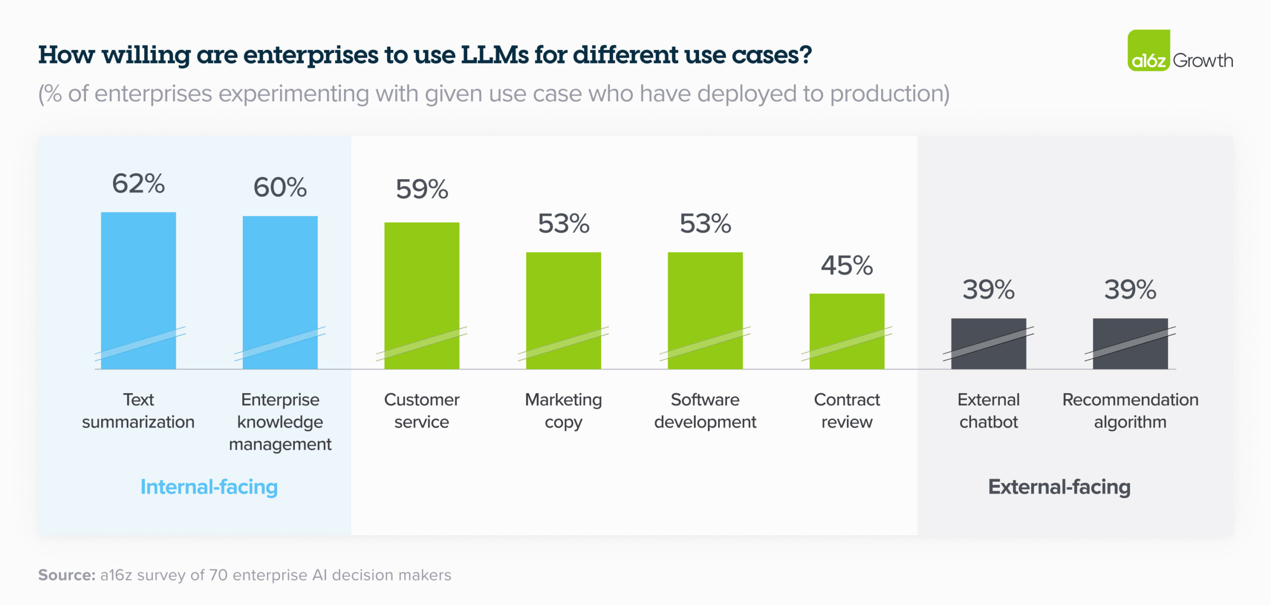 Unpacking Generative AI Adoption in Enterprises: Which Providers Are Best Positioned?