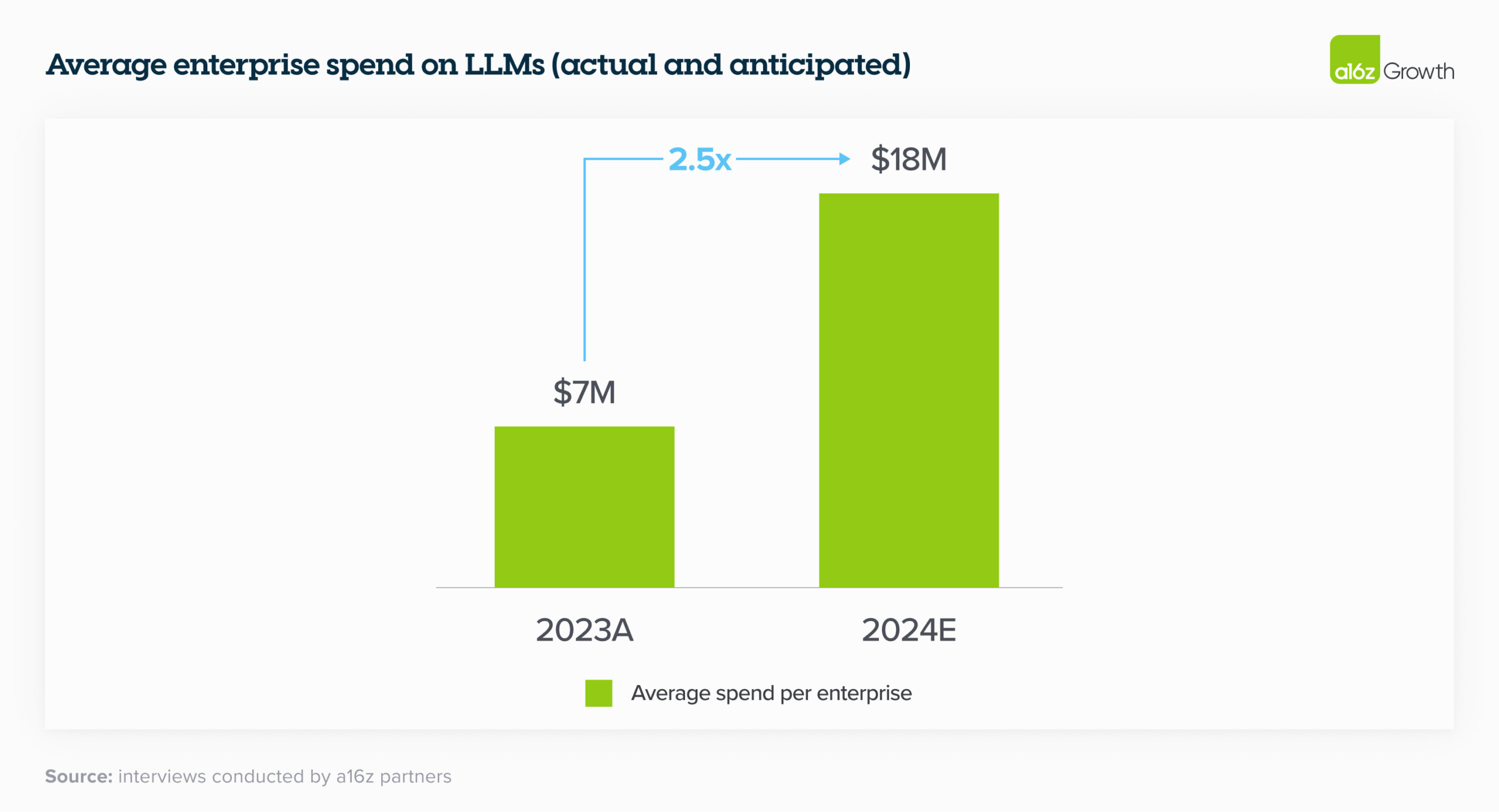 Unpacking Generative AI Adoption in Enterprises: Which Providers Are Best Positioned?