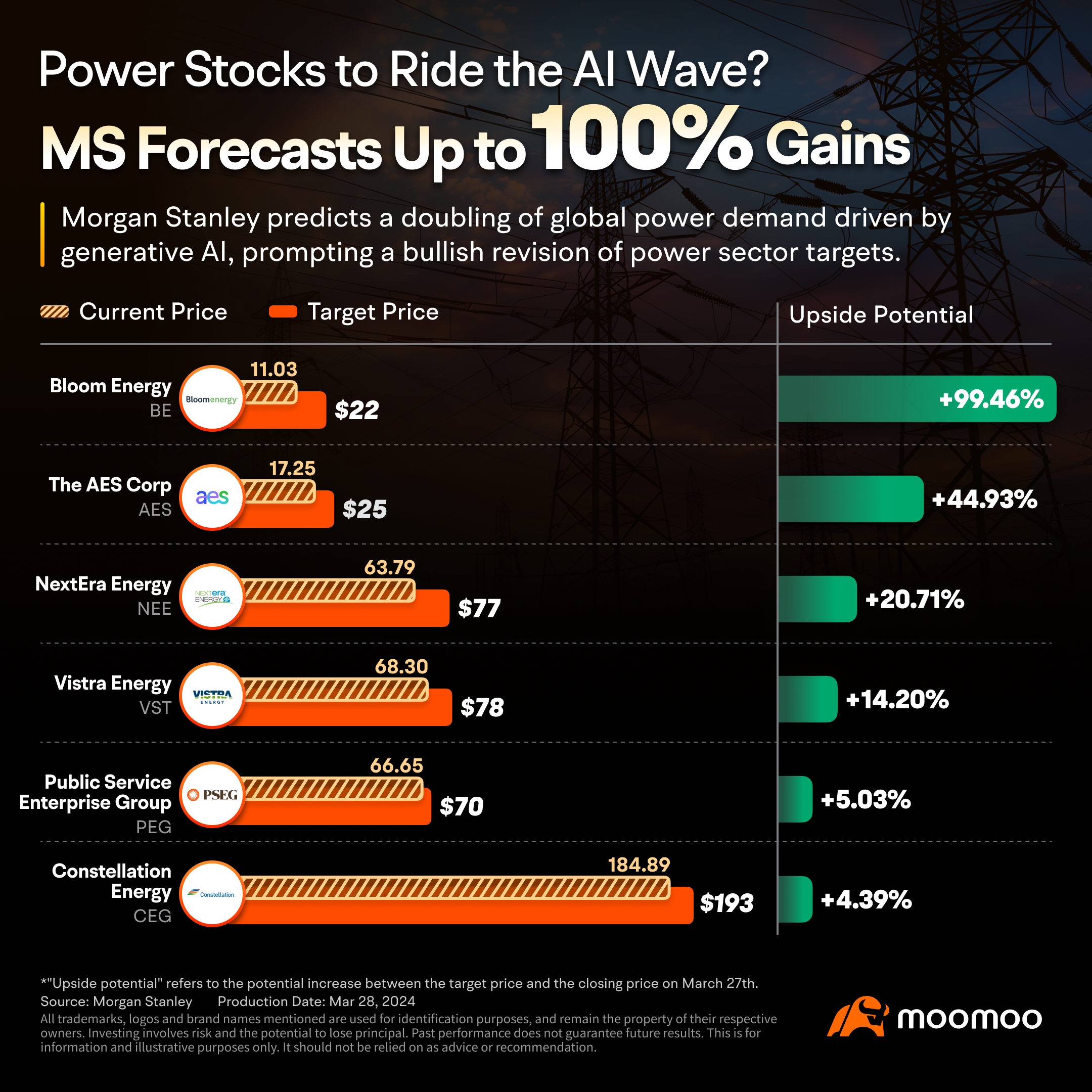 能源投资者如何驾驭人工智能浪潮？押注 Power Stocks！