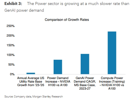 How Energy Investors Are Riding the AI Wave? Betting on Power Stocks!