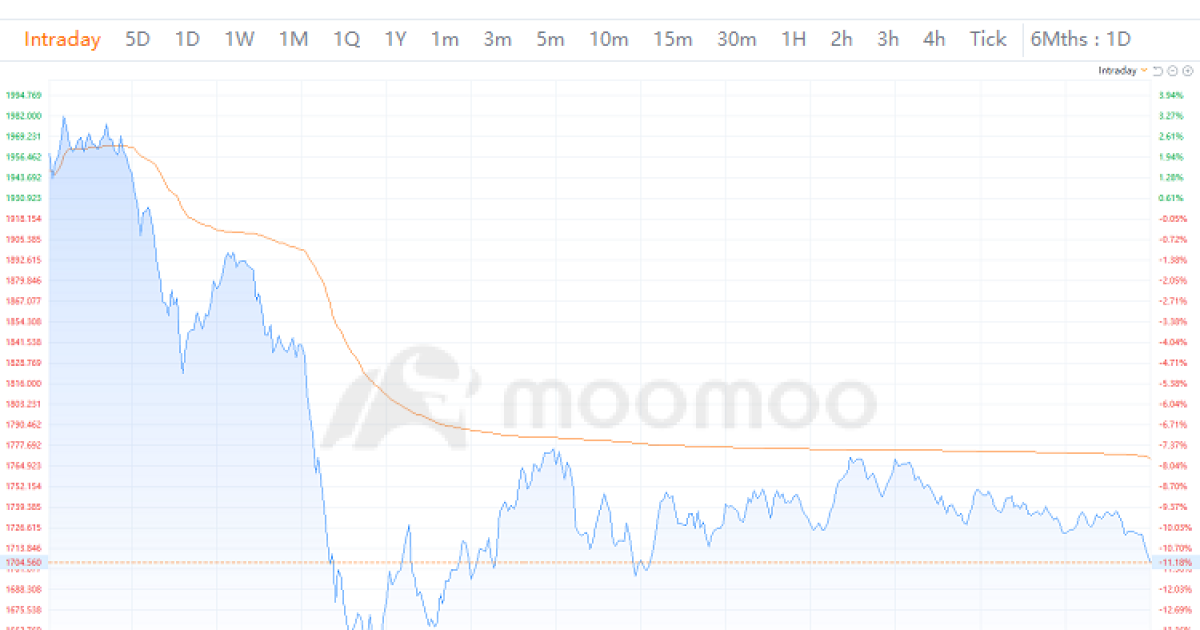 Short Sellers Risk Billions on Crypto Stocks as MicroStrategy's Overvaluation Triggers 14% Drop