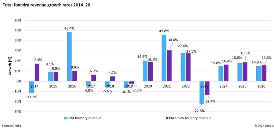 Key Stocks in the Global AI Supply Chain: Spotlight on Nvidia and Partners