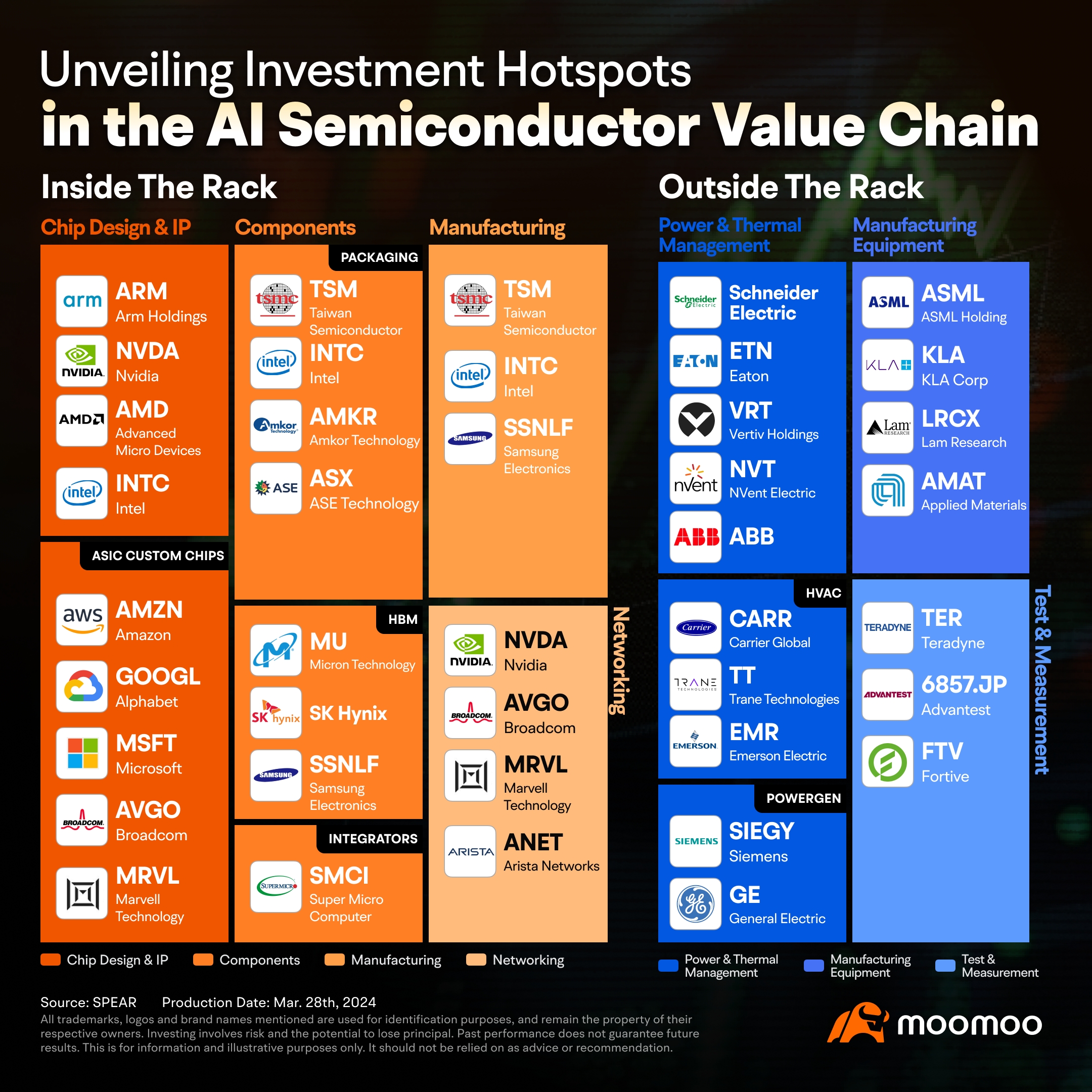 Key Stocks in the Global AI Supply Chain: Spotlight on Nvidia and Partners