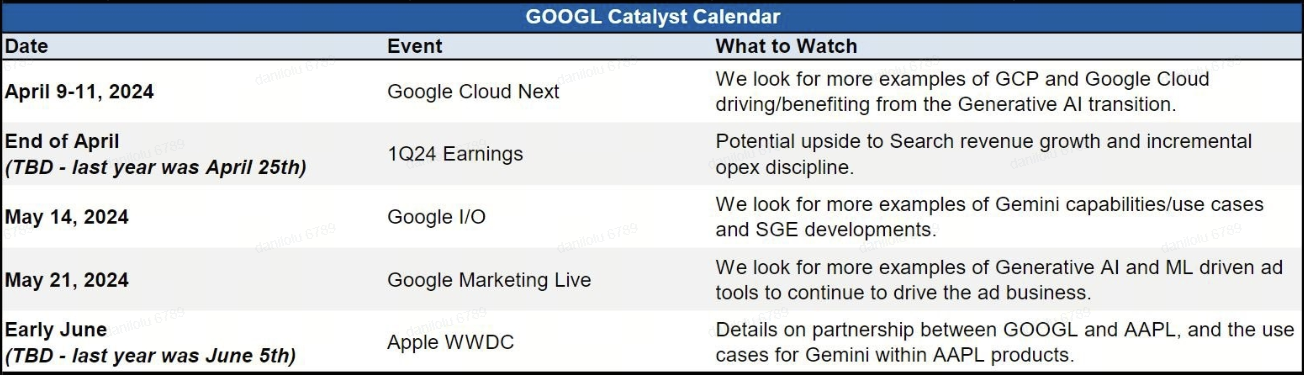 Key Drivers Ahead: How Upcoming Earnings, Google Cloud Next, and Google I/O Events Could Boost GOOGL Stock