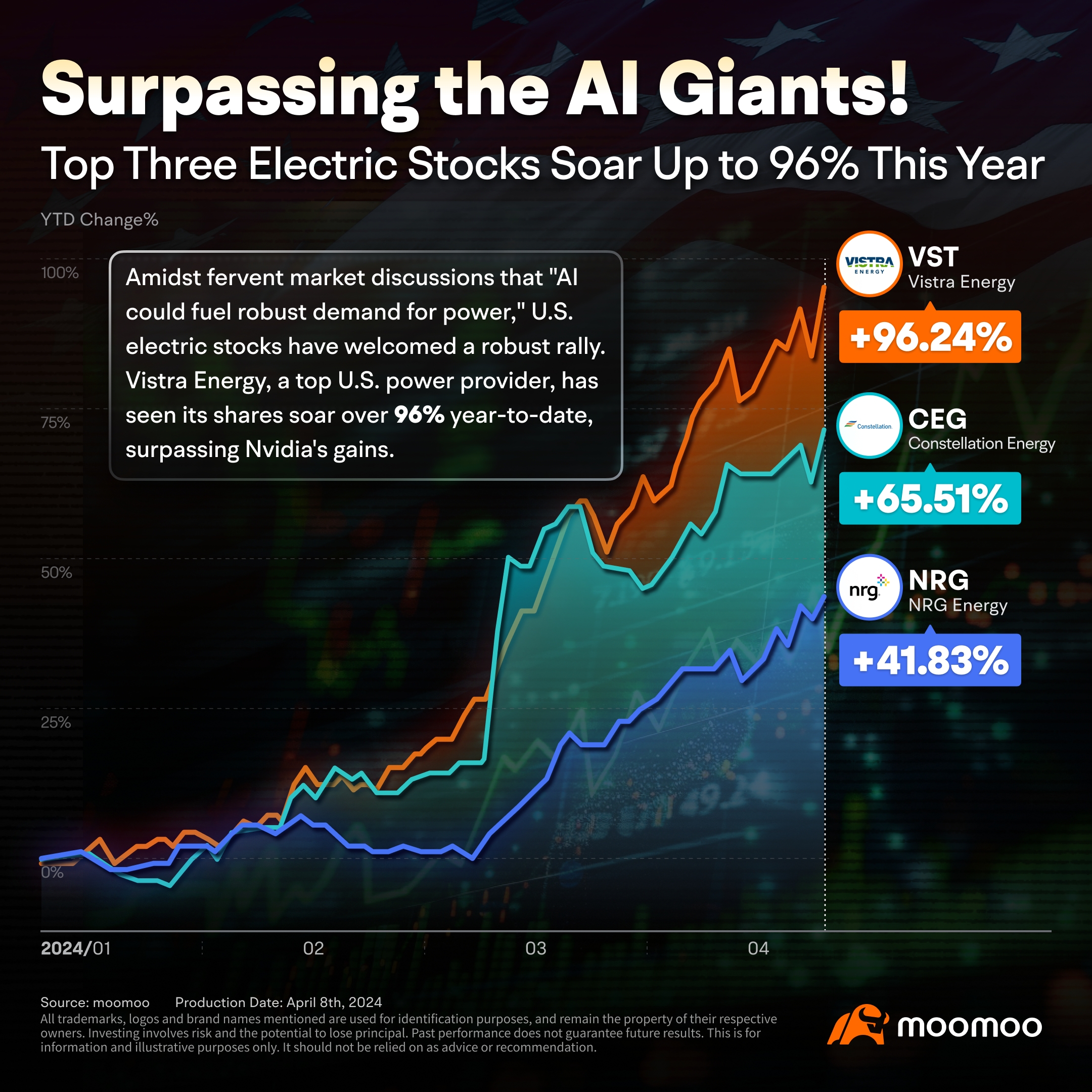 The Power Behind Wall Street's 2024 Energy Stocks Rally: Climbing Oil Prices, Geopolitical Risks, AI Boom and More