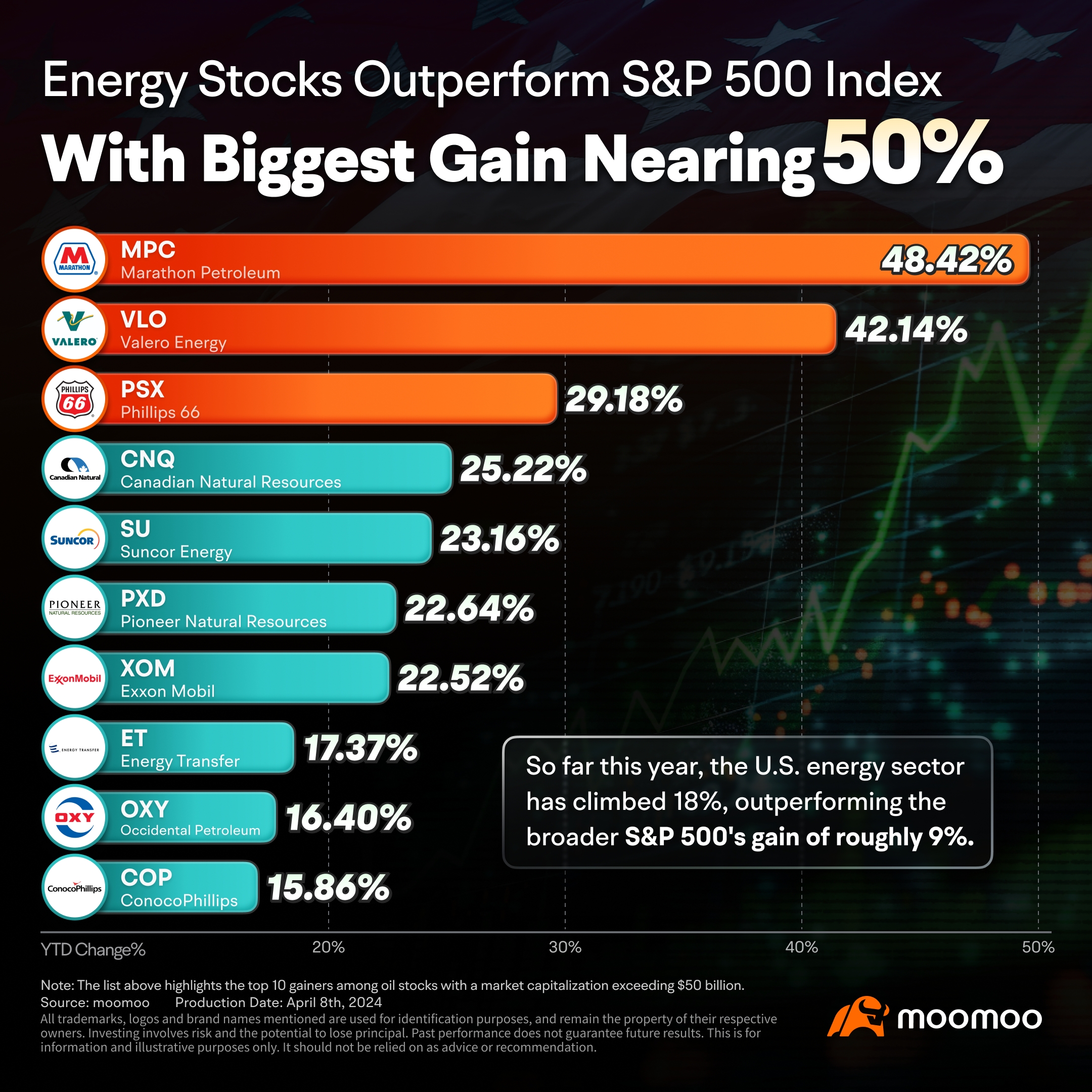 The Power Behind Wall Street's 2024 Energy Stocks Rally: Climbing Oil Prices, Geopolitical Risks, AI Boom and More