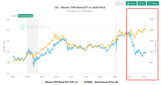 Gold's Record-Breaking Rally Persists: What's Behind the Rally and What's Ahead