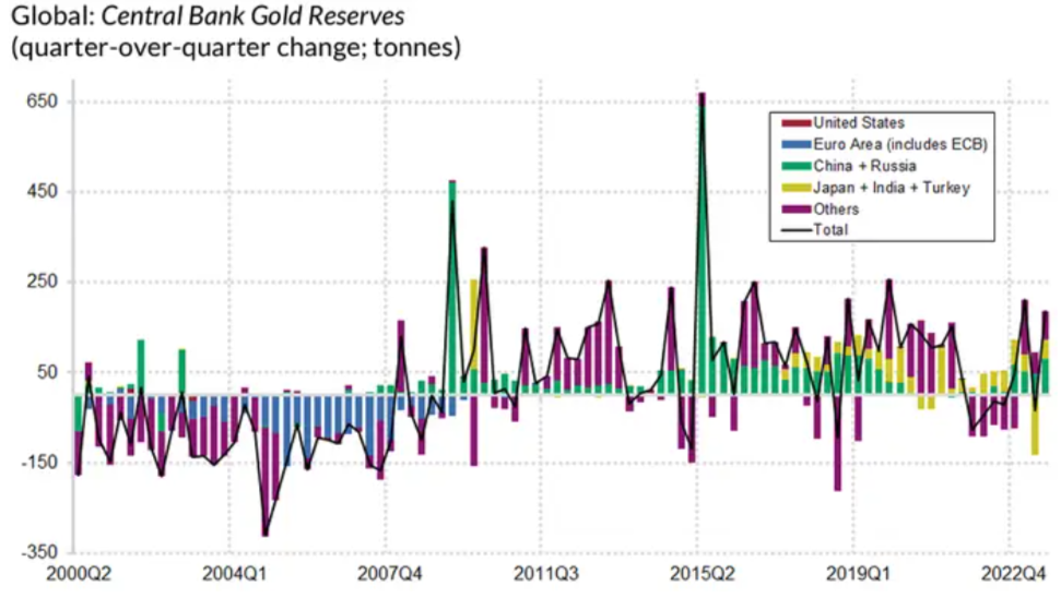 What Investment Opportunities Arise From Anticipated Rate Cuts