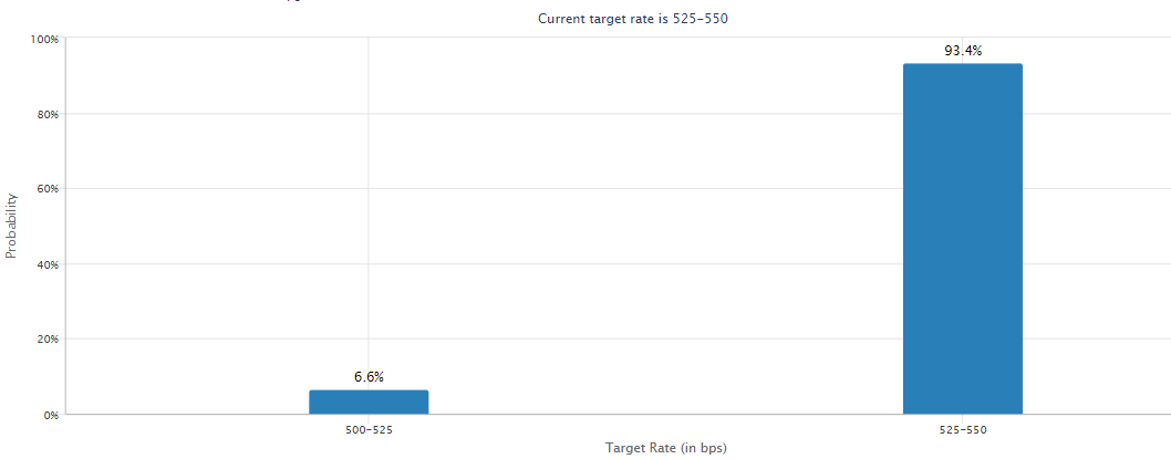 What Investment Opportunities Arise From Anticipated Rate Cuts