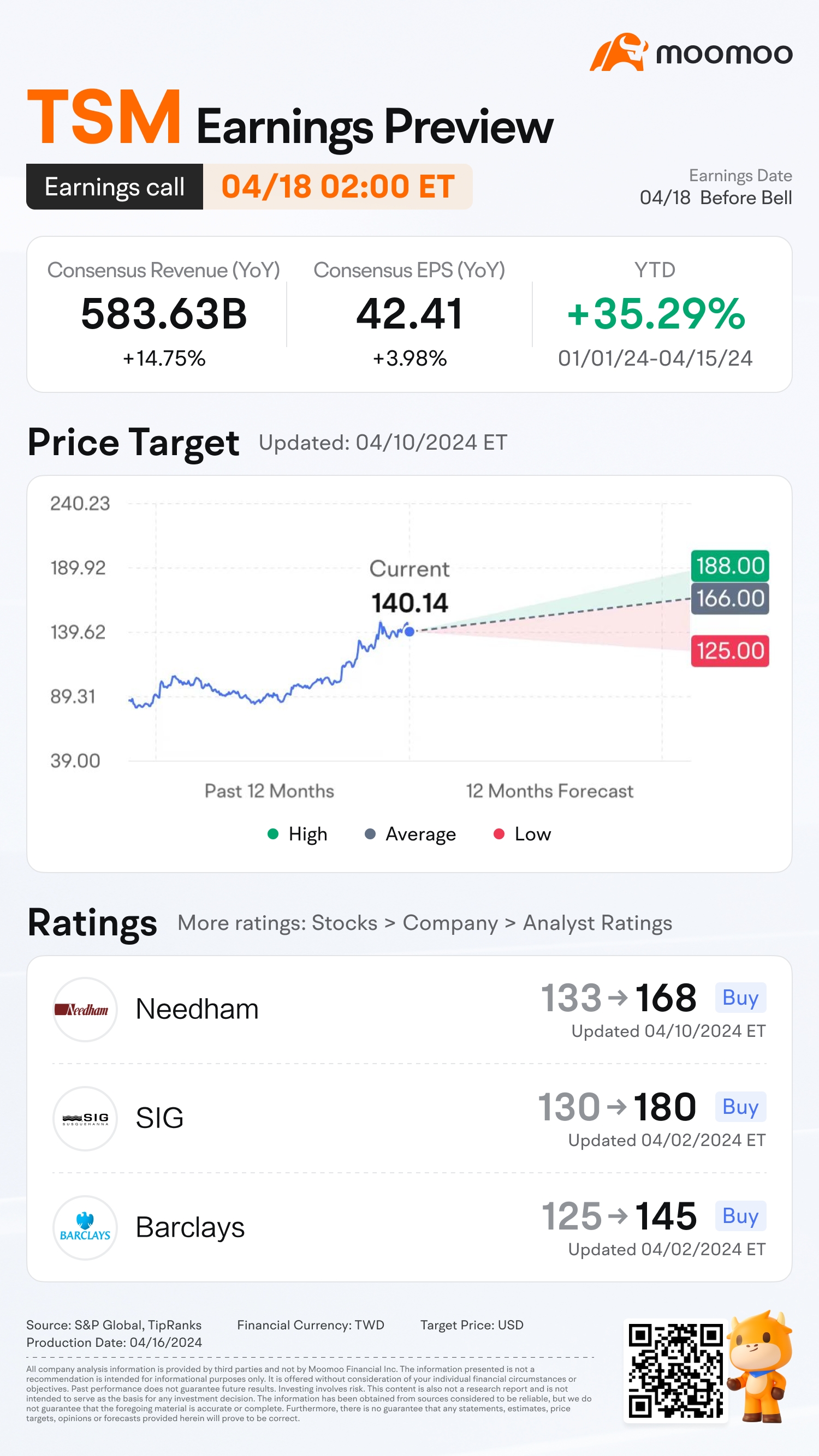 What to Expect From TSM's Upcoming Earnings