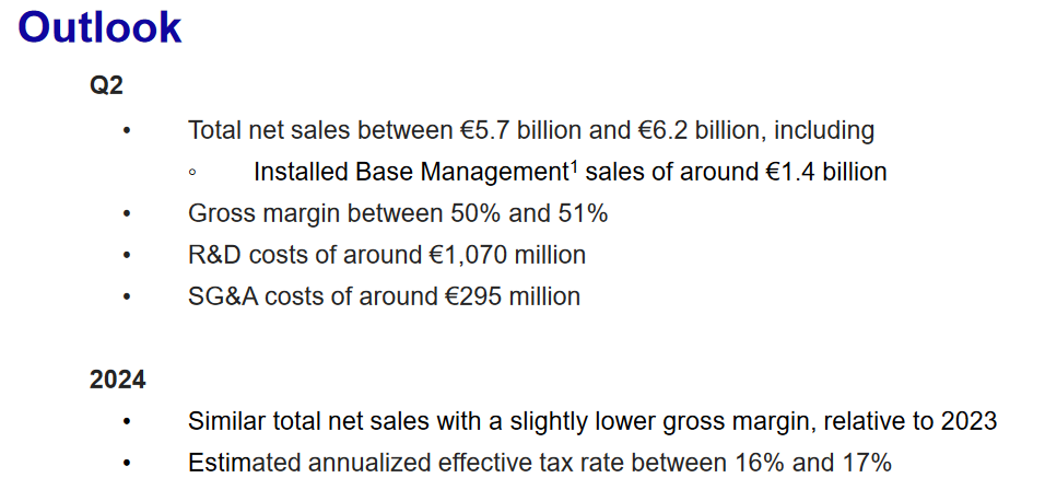 ASML's Grim Earnings Spark Chip Stock Sell-off: What Are the Warning Signs?