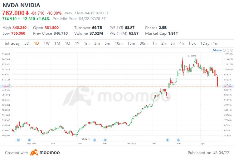 U.S. Stocks Face Multiple Challenges: Will Big Tech Earnings and PCE Data Halt the Decline?