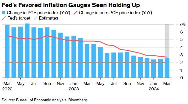 U.S. Stocks Face Multiple Challenges: Will Big Tech Earnings and PCE Data Halt the Decline?