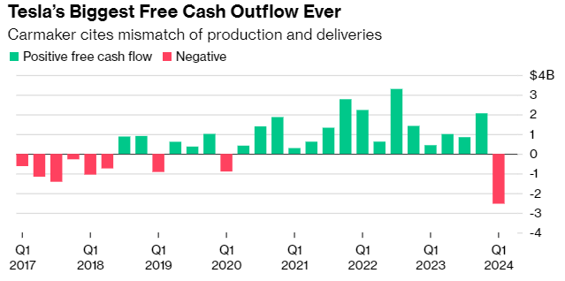 Everything You Need to Know About Tesla's Latest Earnings Report