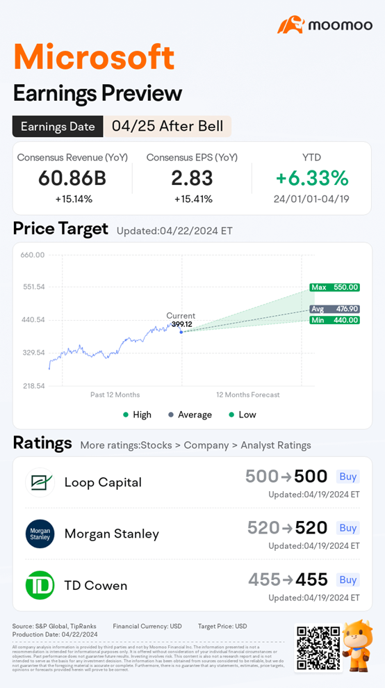 Microsoft Earnings Preview: Cloud Services and Artificial Intelligence Take Center Stage