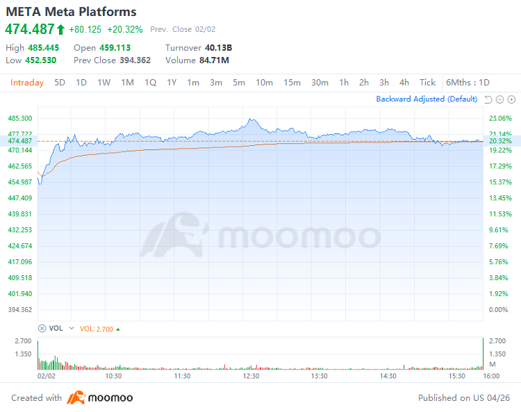 アルファベットは史上初の配当を発行し、注目を浴びるアマゾンドットコムにスポットライトを当てた