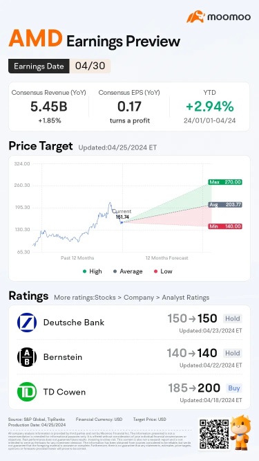 AMD Earnings Preview: Could AI Chips Revenue Surprise the Market?