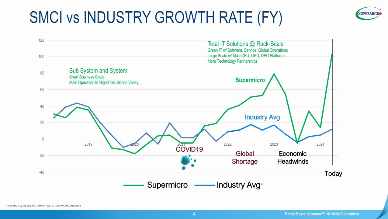 Super Micro Computer Shares Tumbled 30% from Peak: Will Earnings Results Shift Investor Sentiment?