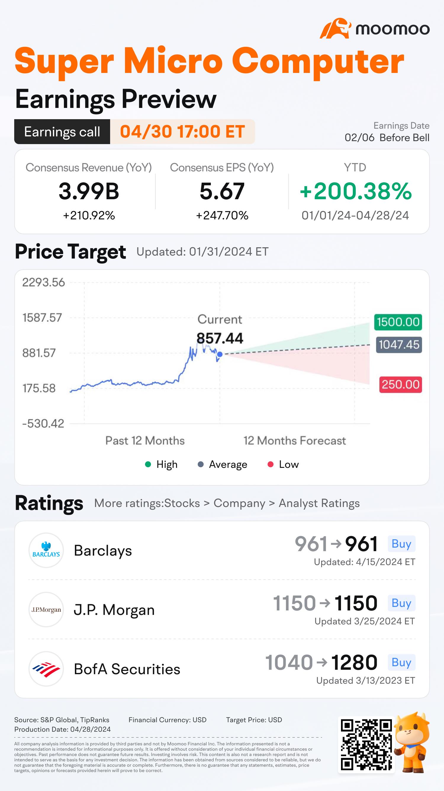 Super Micro Computer Shares Tumbled 30% from Peak: Will Earnings Results Shift Investor Sentiment?