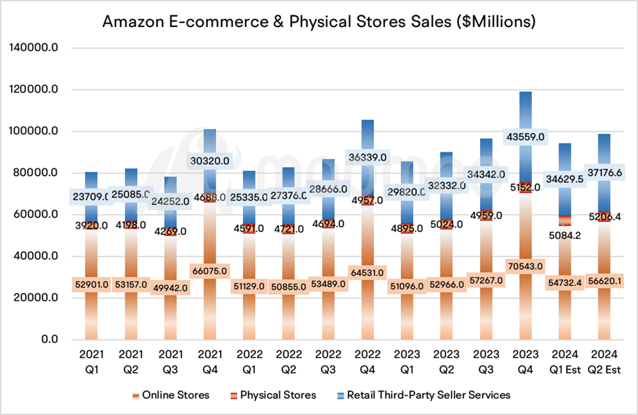 亚马逊收益预览：在线销售复苏和强劲的云增长有望提高利润