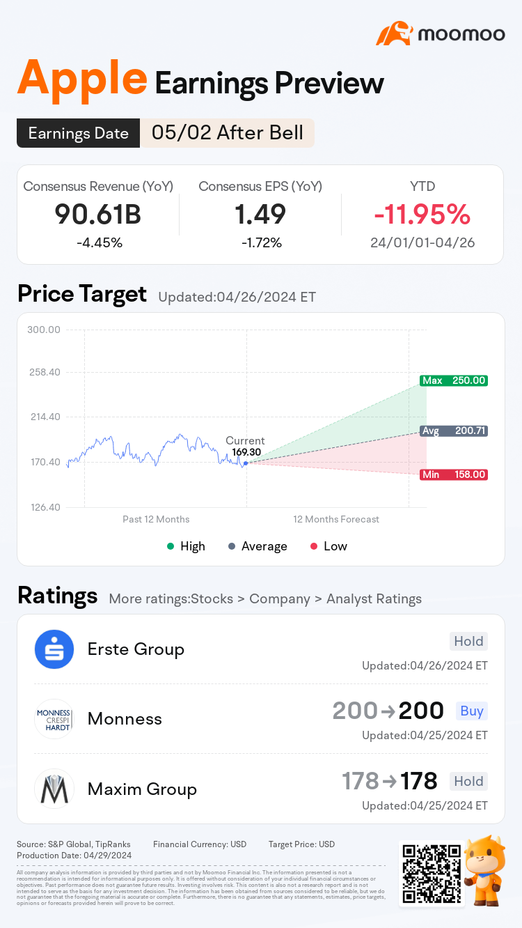苹果收益预览：今年股价下跌12%后，即将发布的业绩是否能成为股票回弹的催化剂？ - moomoo 社区