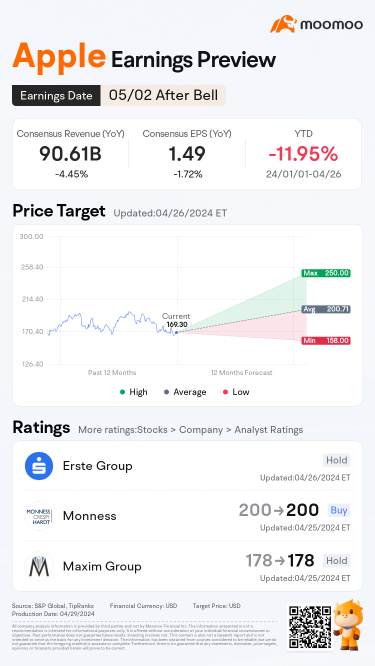 Apple Earnings Preview: Will the Upcoming Results Be the Catalyst for a Stock Rebound Following a 12% Dip This Year?