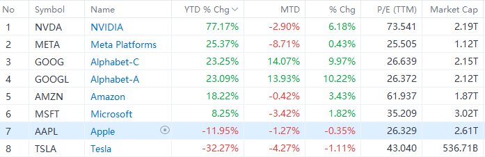 备注：截至4月26日收盘的数据