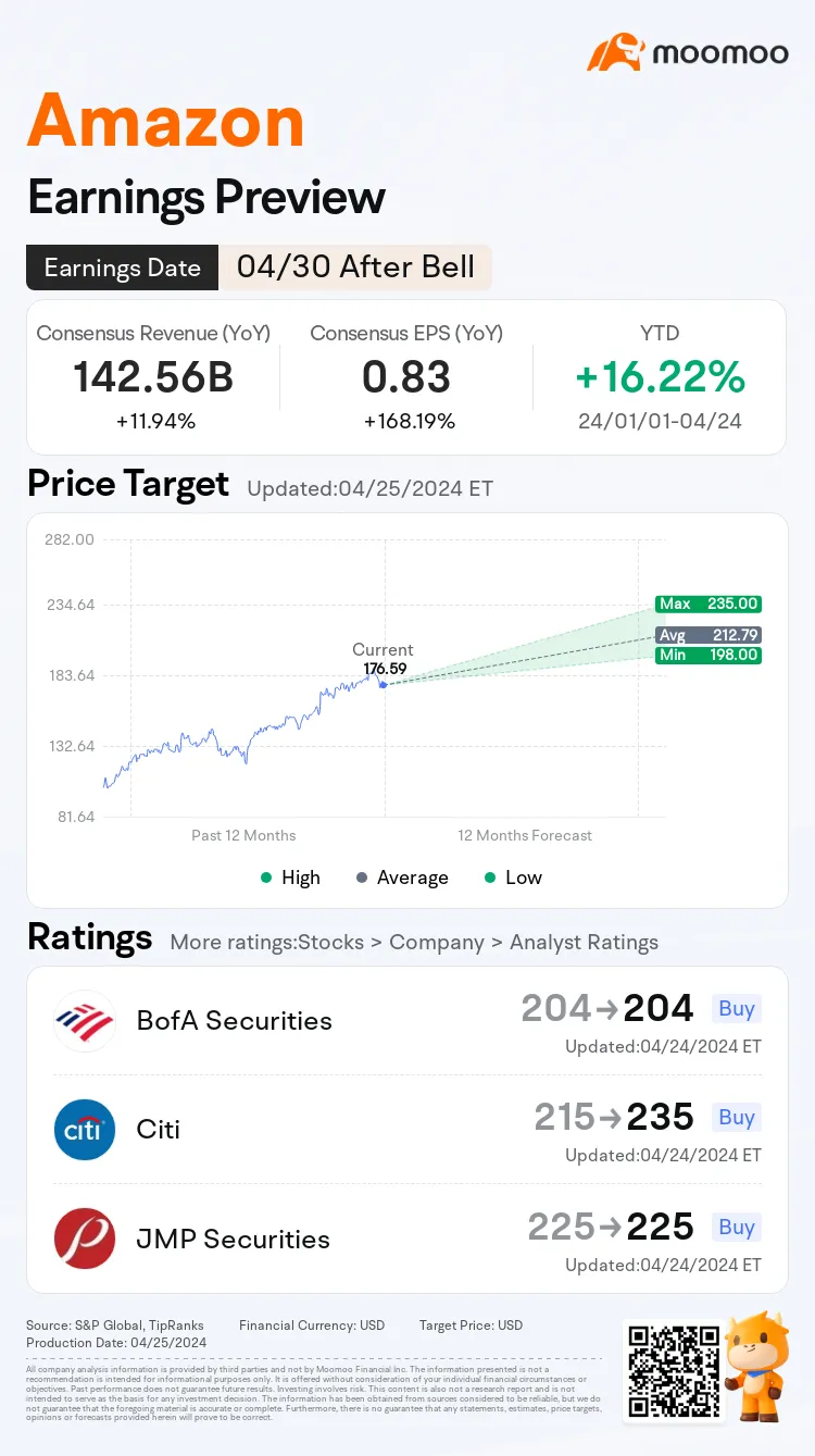 Amazon Earnings Preview: オンライン販売の回復と強力なクラウド成長が利益を押し上げる見込み