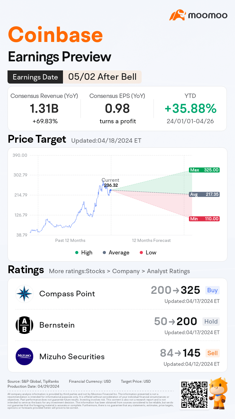 Coinbase 收益預覽：聚焦現貨比特幣 ETF 和比特幣半價事件的影響