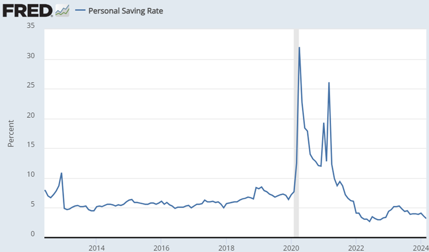 As Cash Reserves Fell Below Restrictive Levels, Has the Crisis for Regional Banks Not Ended Yet?