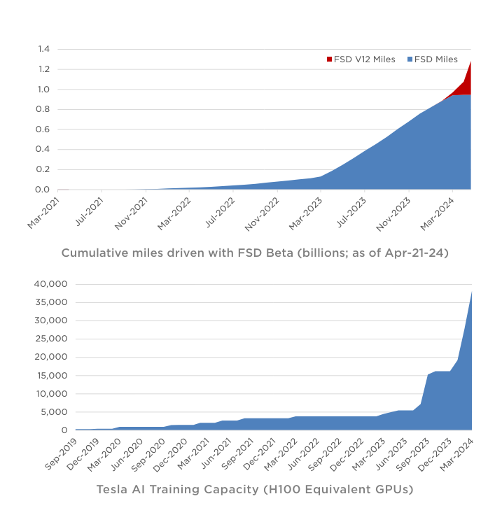 Tesla FSD Free Trial Program: With Only 2% Willing to Pay, Is FSD Really That Bad?