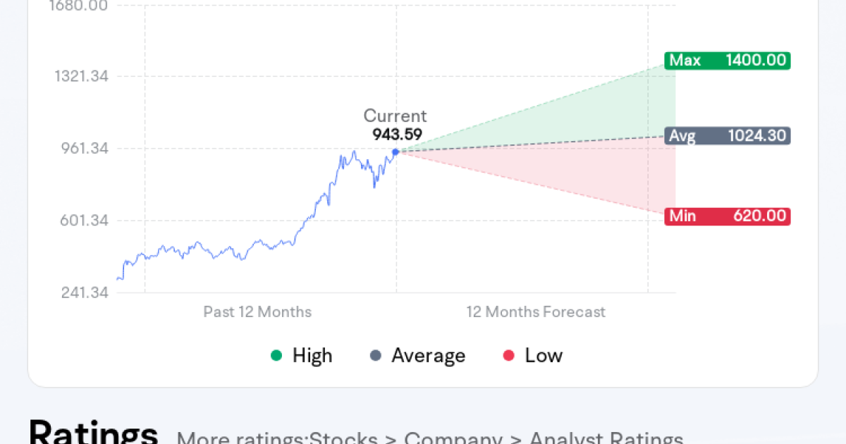 What Investors Need to Know Ahead of Nvidia's Earnings Report