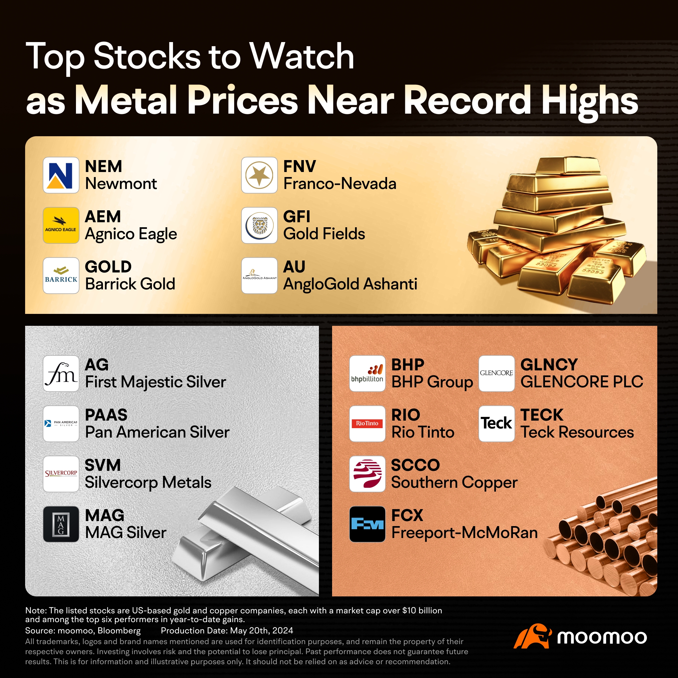 Everything You Need to Know About the Surging Metal Prices