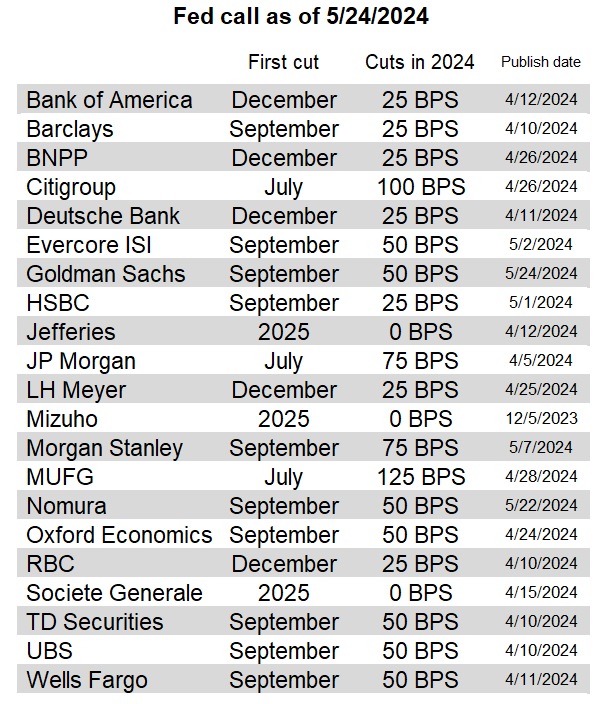 Will U.S. Tech Stocks Rally Continue Amid Shifting Fed Rate Cut Expectations?