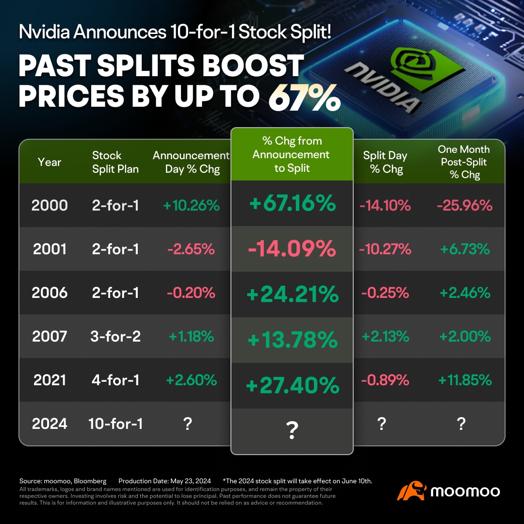 Nvidia最新的业绩报告给投资者带来了什么令人兴奋的发现？ - moomoo 社区