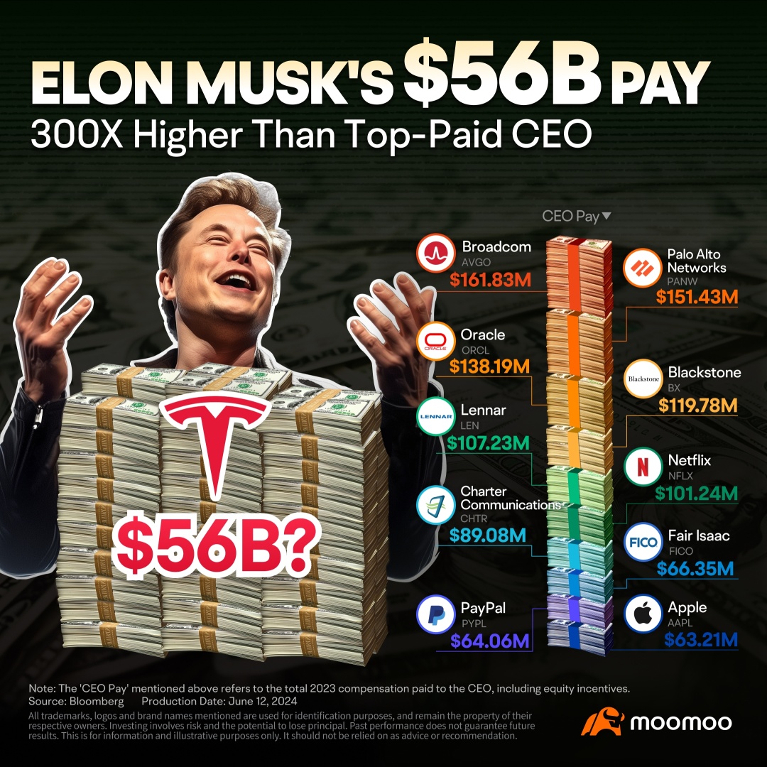 Everything You Should Know About the Elon Musk Pay Package Vote