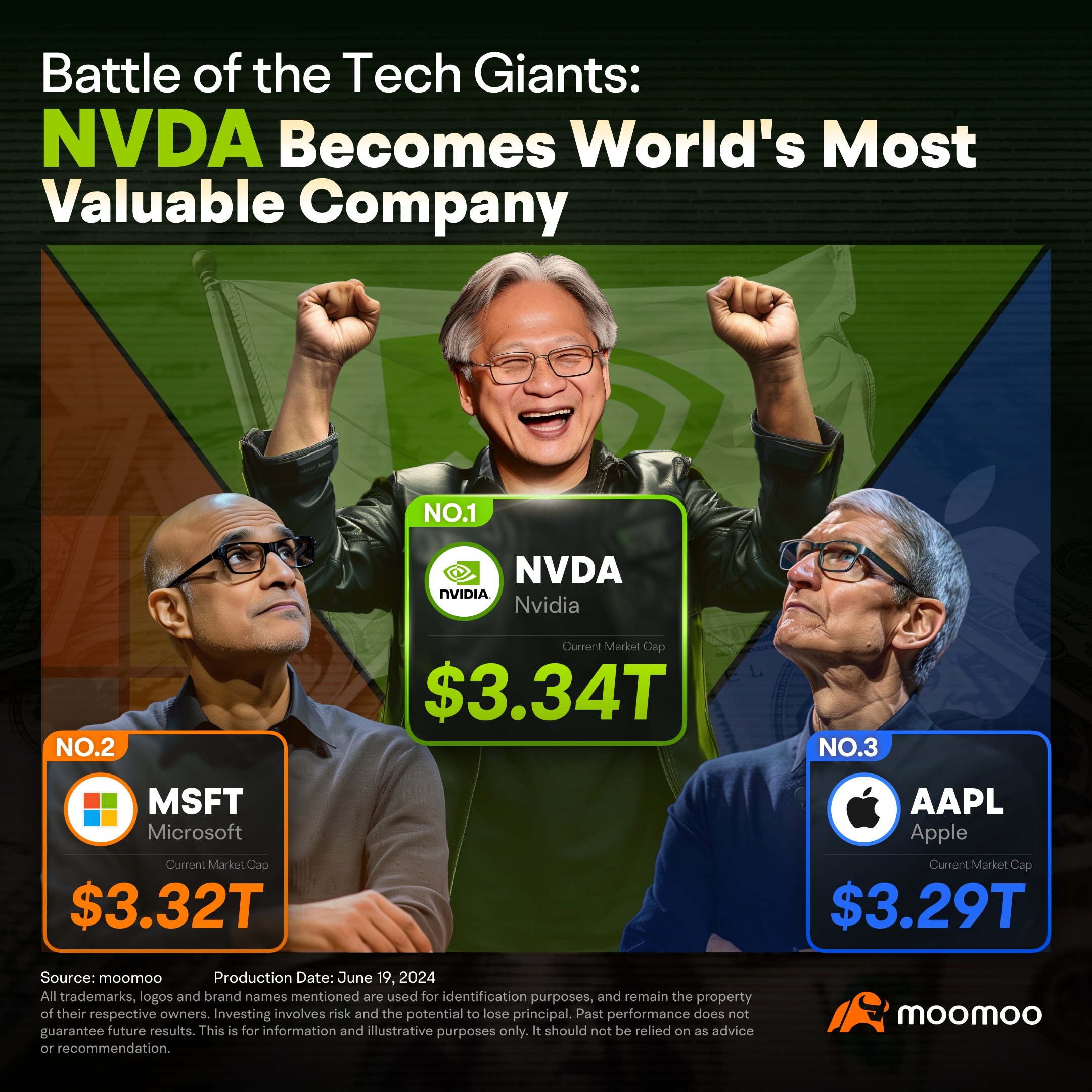 Nvidia Surpasses Microsoft as Most Valuable Public Company: Key Insights for Investors