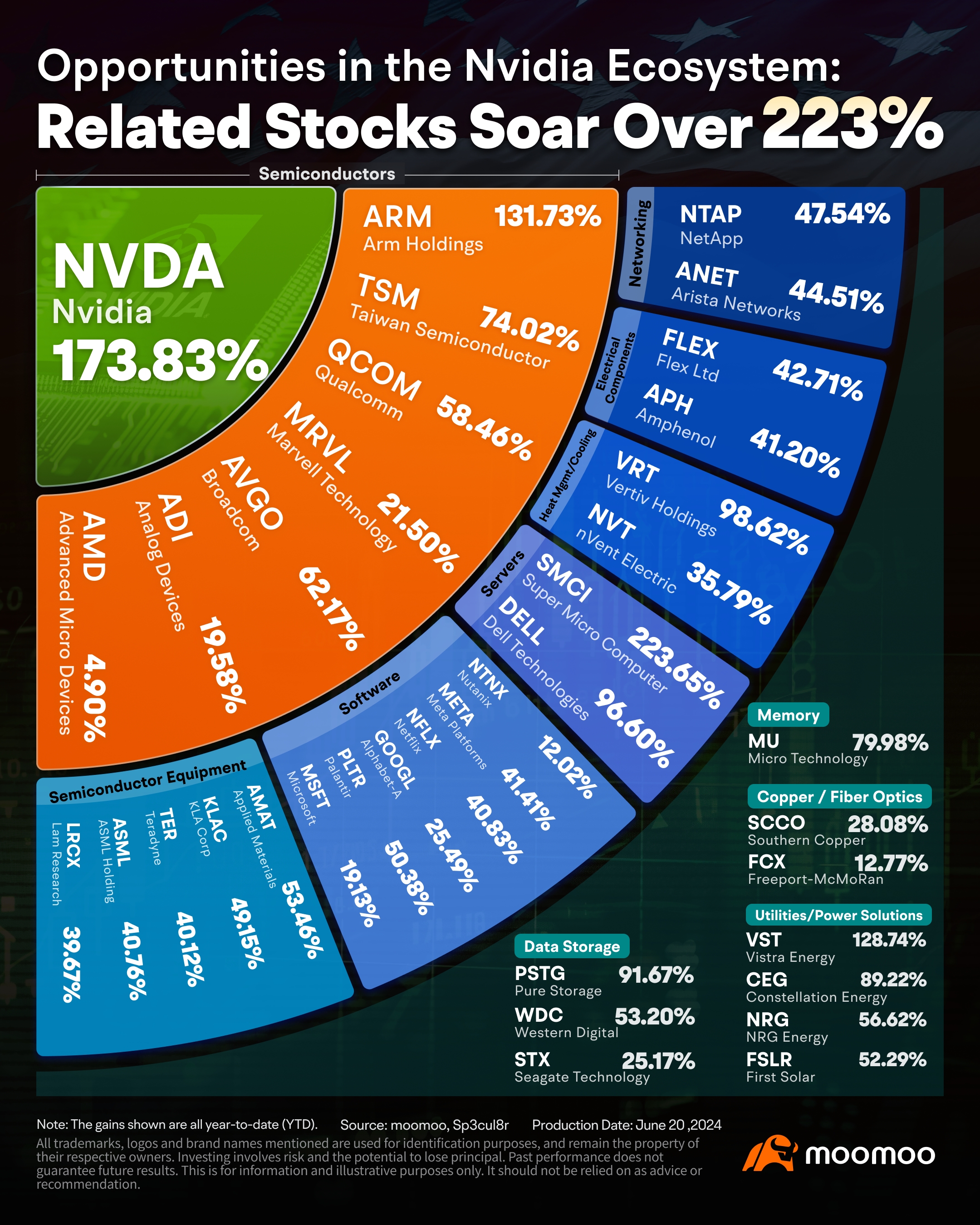 Opportunities to Watch in Nvidia's Ecosystem as the Company Tops U.S. Market Cap