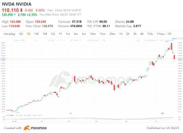 Is Nvidia's Pullback an Opportunity to Buy?