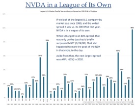 Is Nvidia's Pullback an Opportunity to Buy?