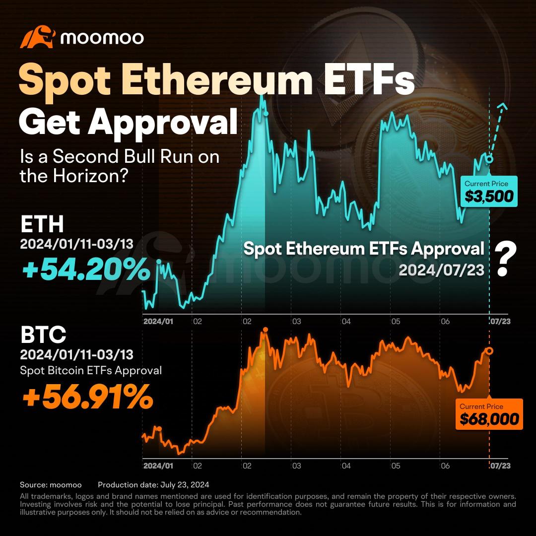 現貨以太坊 ETF 獲得最終批准：第二次牛跑即將到來嗎？
