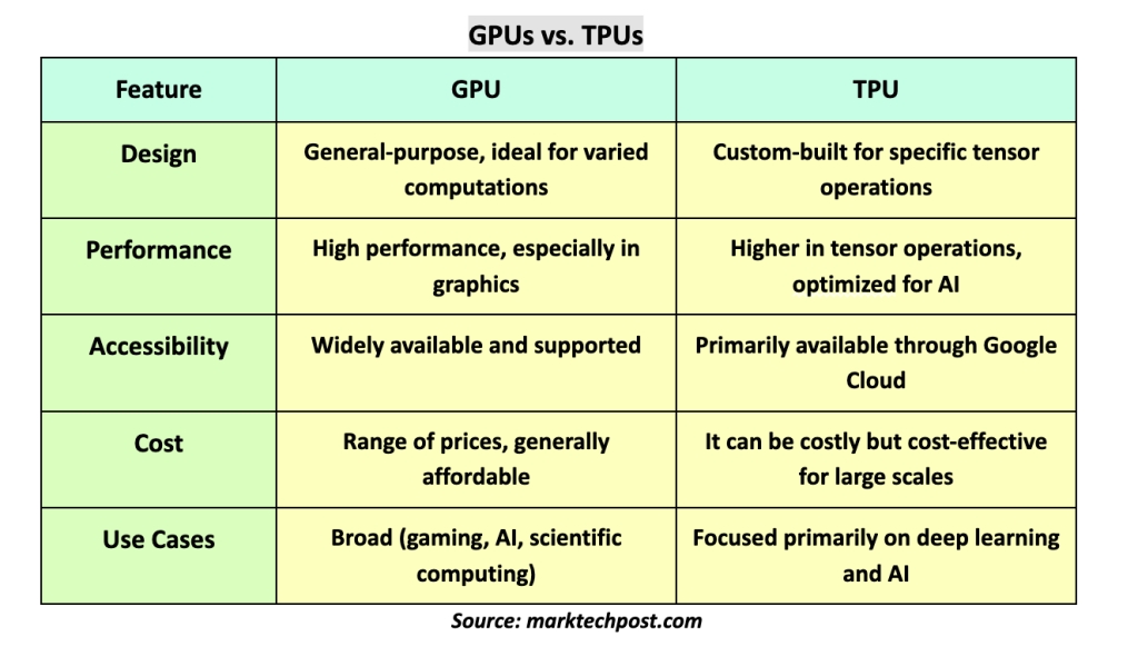 From Dominance to Decline - What Could Undermine Nvidia's Competitive Edge?