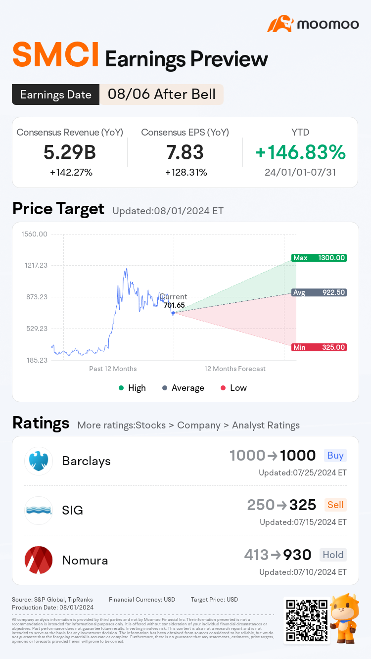 在SMCI公布8月6日的财报之前，投资者应该知道什么？