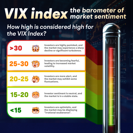 VIX Spiked 180% on Monday, Marking Rare Move Since Financial Crisis. What It Means for Investors