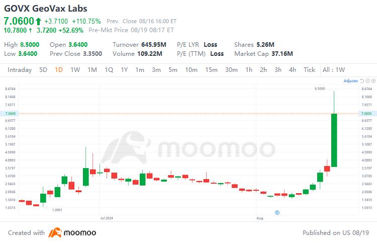 猴桃花爆發導致這些公司股份的飆升