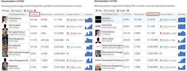 What You Need to Know About Why PDD Snuffed Out Investor Hopes