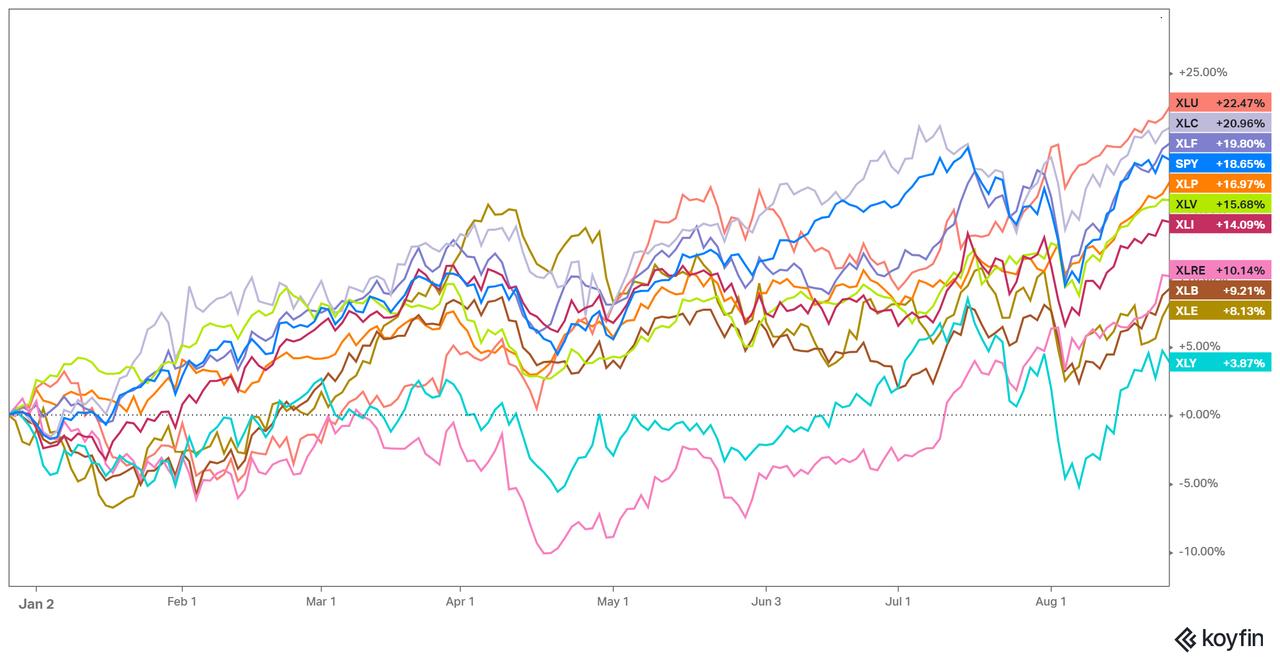 Are Utilities Becoming the New Equity Sector When Fed Cuts R ...