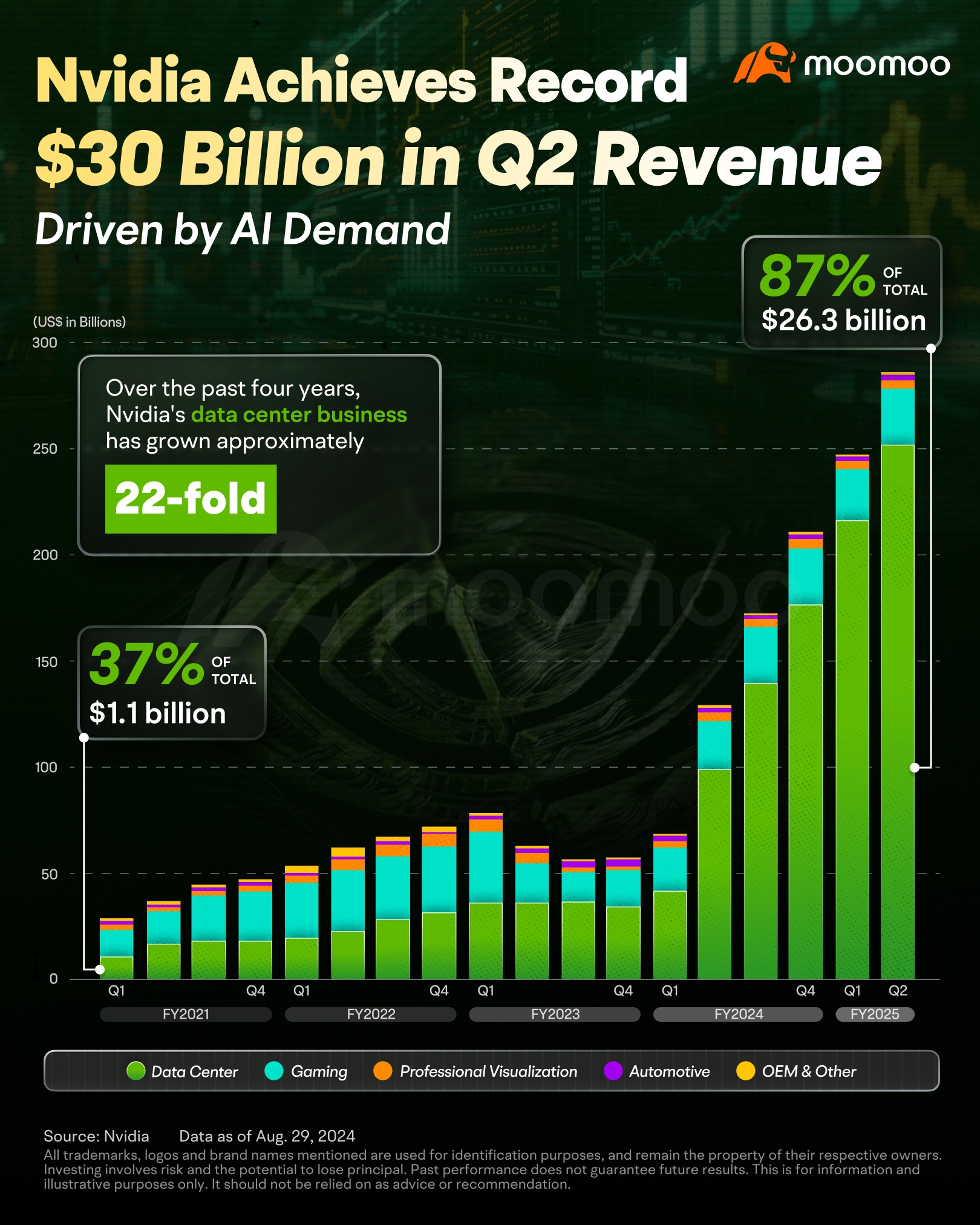 Dear AI Fans, Here's Everything You Need to Know About Nvidia's Latest Earnings Report