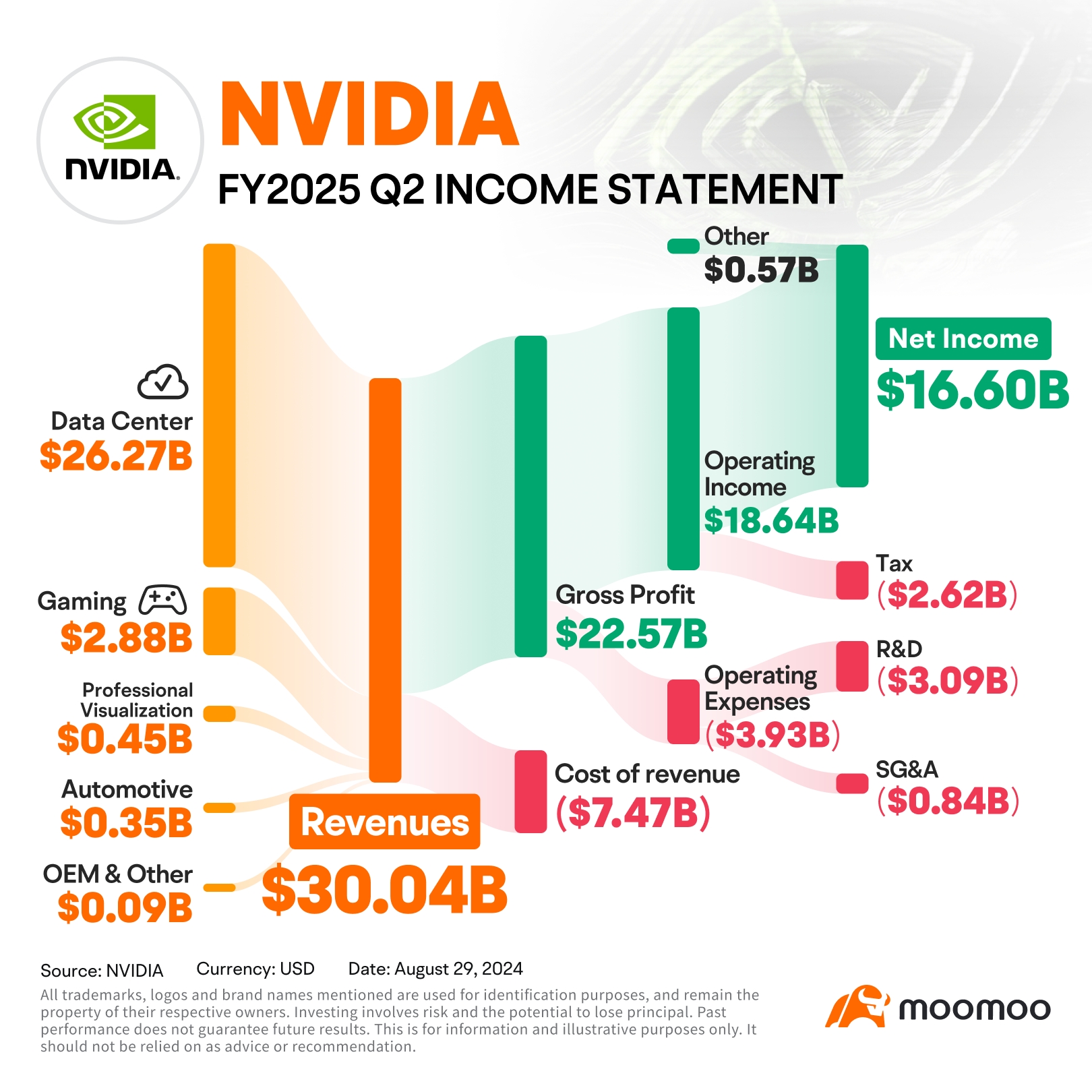 親愛的人工智能粉絲，這裡有關於Nvidia最新業績報告的一切你需要知道的事情