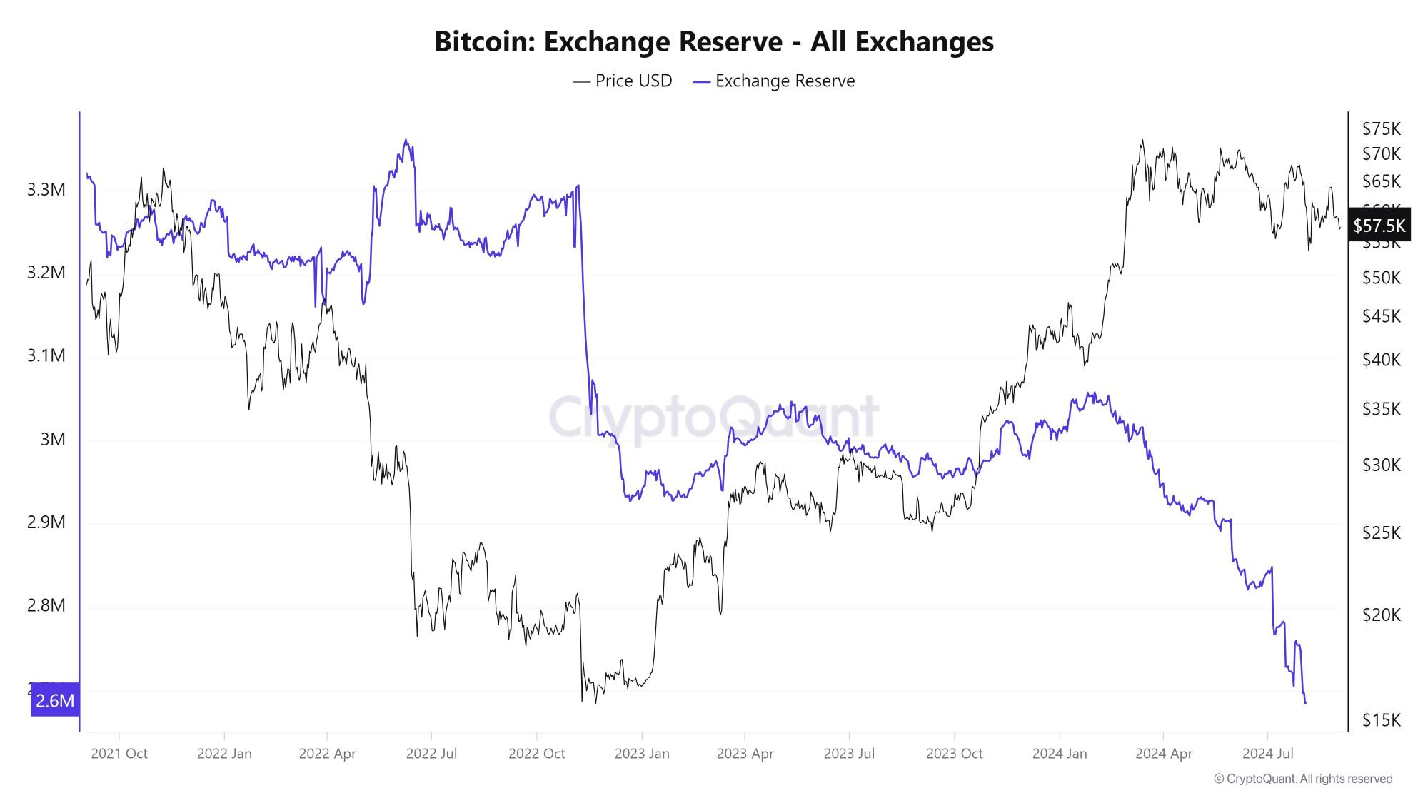 ビットコインの転換点は近づいていますか？９月には何を期待できますか